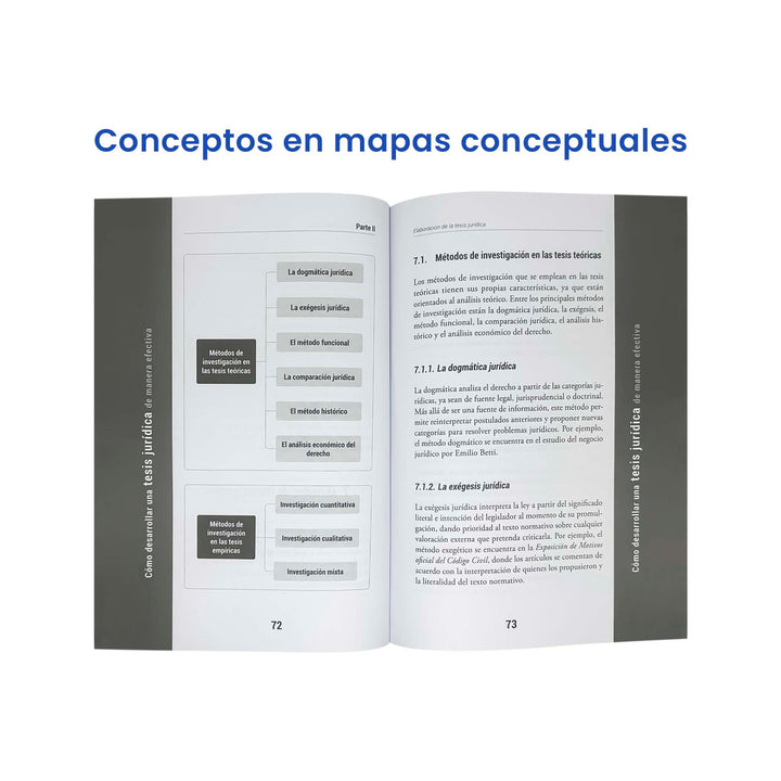 Cómo Desarrollar una Tesis Jurídica de Manera Efectiva