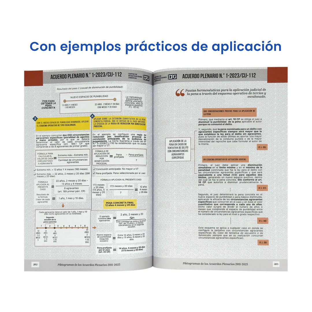 Piktogramas de los Acuerdos Plenarios 2011 - 2025